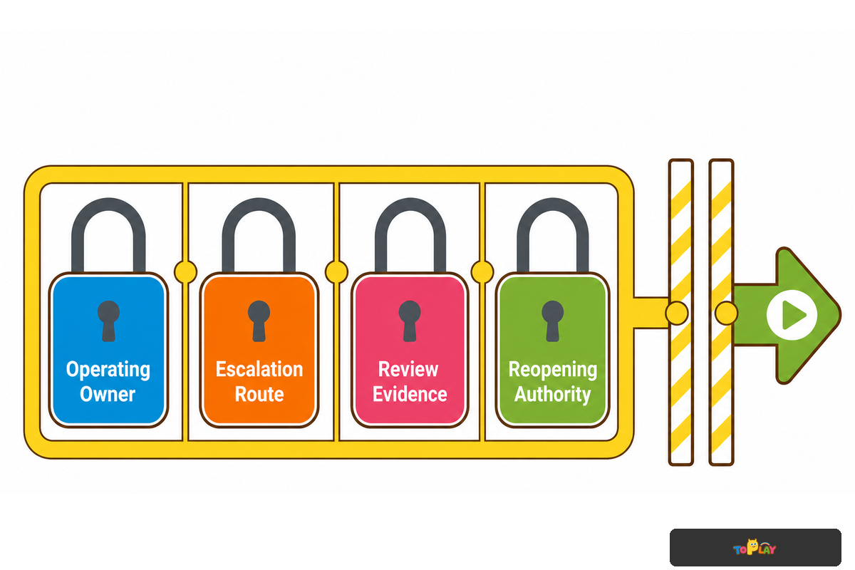 When Should an Operator Delay the Project? — Toplay