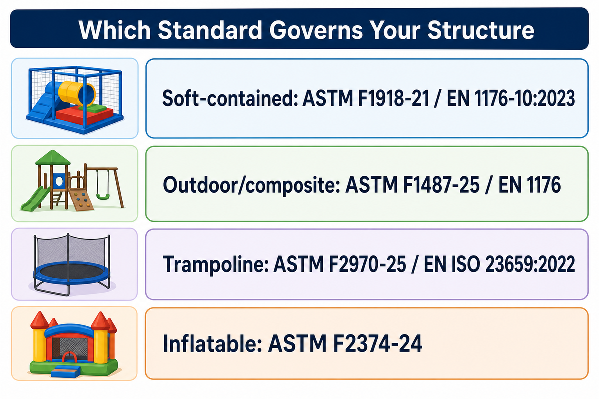 Which Standard Actually Governs Your Structure — Guangzhou Toplay