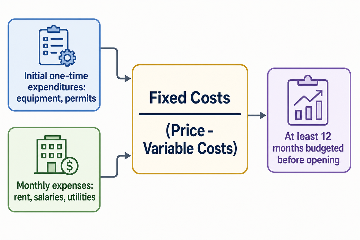 Startup Costs, Membership Revenue, and Where the Market Is Headed — Guangzhou Toplay