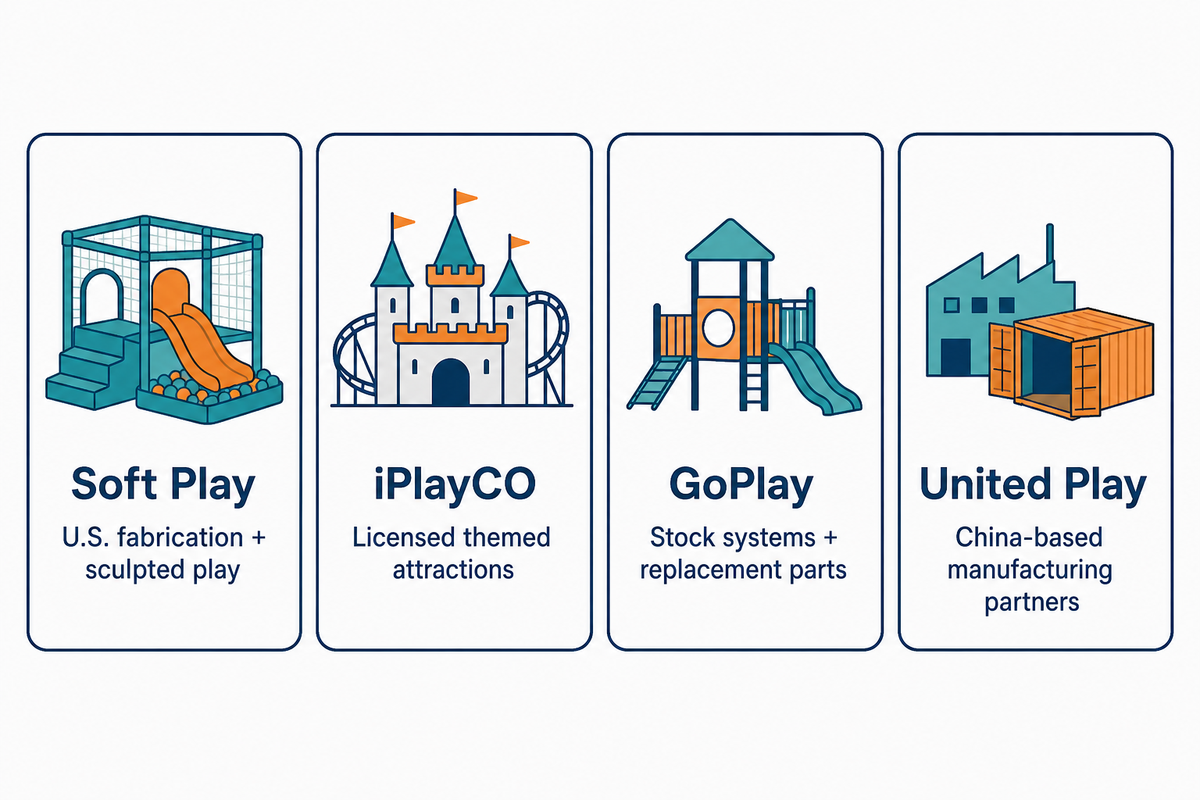 Indoor Play Equipment for North American Projects — Toplay