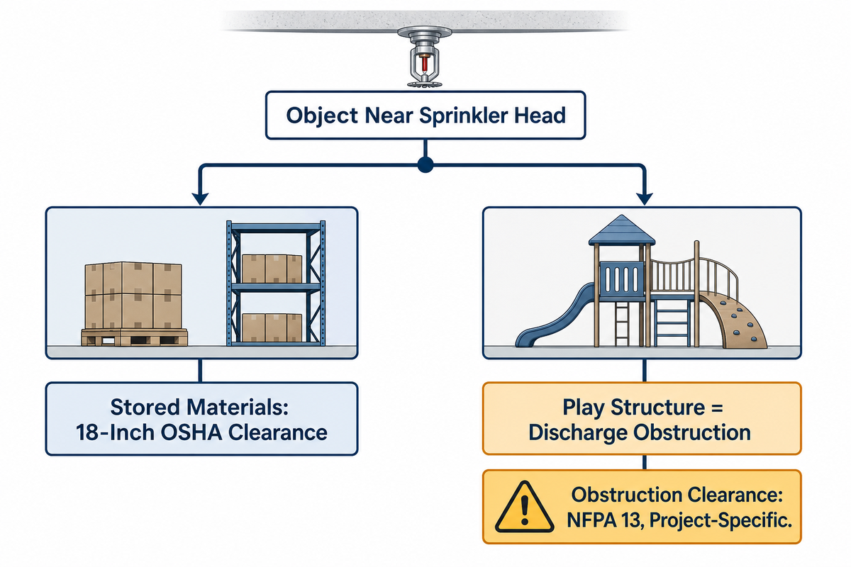 Fitting a Playground Into Your Building — Space, Ceiling Height and Fire-Code Thresholds — Guangzhou Toplay Amusement Equipment Co., Ltd.