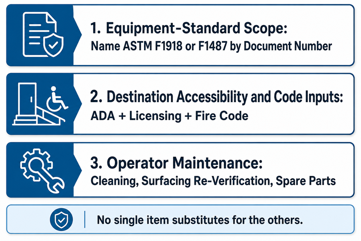 A 3-Part Procurement Checklist for Your Supplier RFQ — Guangzhou Toplay Amusement Equipment Co., Ltd.