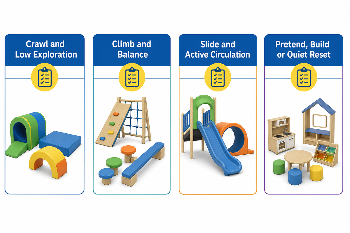 3. Match Each Play Action to a Developmental and Operating Goal — Toplay