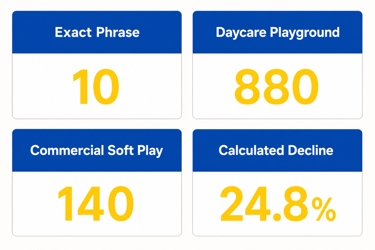 9. What the 2025–2026 Search Signals Change, and What They Do Not — Toplay