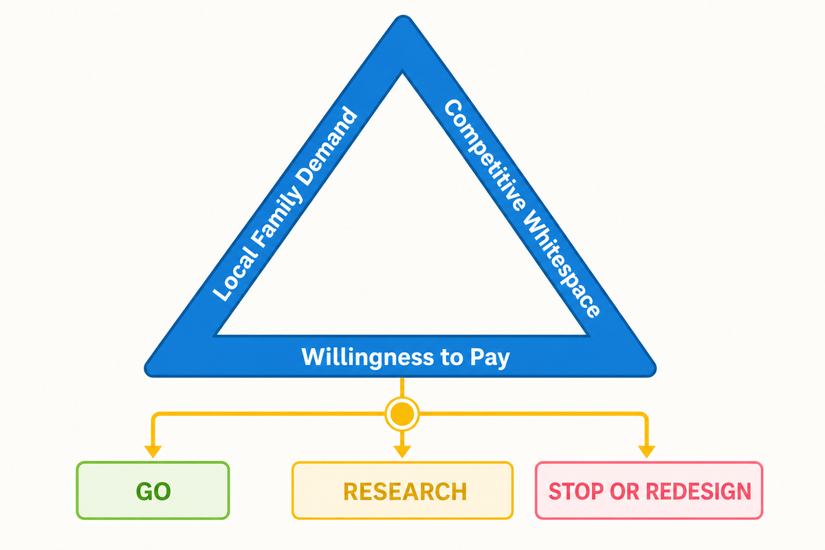 2. Prove Demand With the Demand Proof Triangle — Guangzhou Toplay Amusement Equipment Co., Ltd.