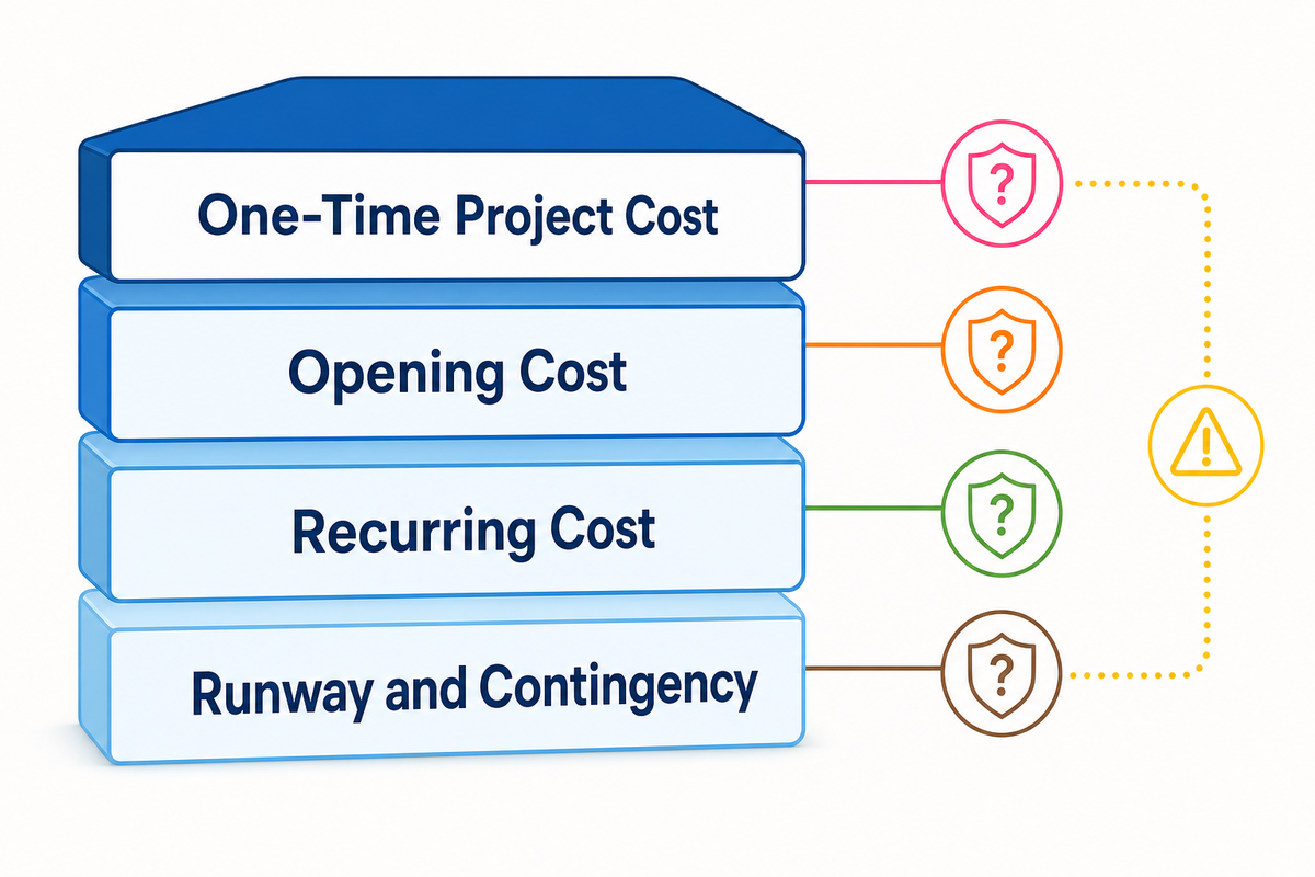 4. Budget the Whole Opening, Not Just the Equipment — Guangzhou Toplay Amusement Equipment Co., Ltd.