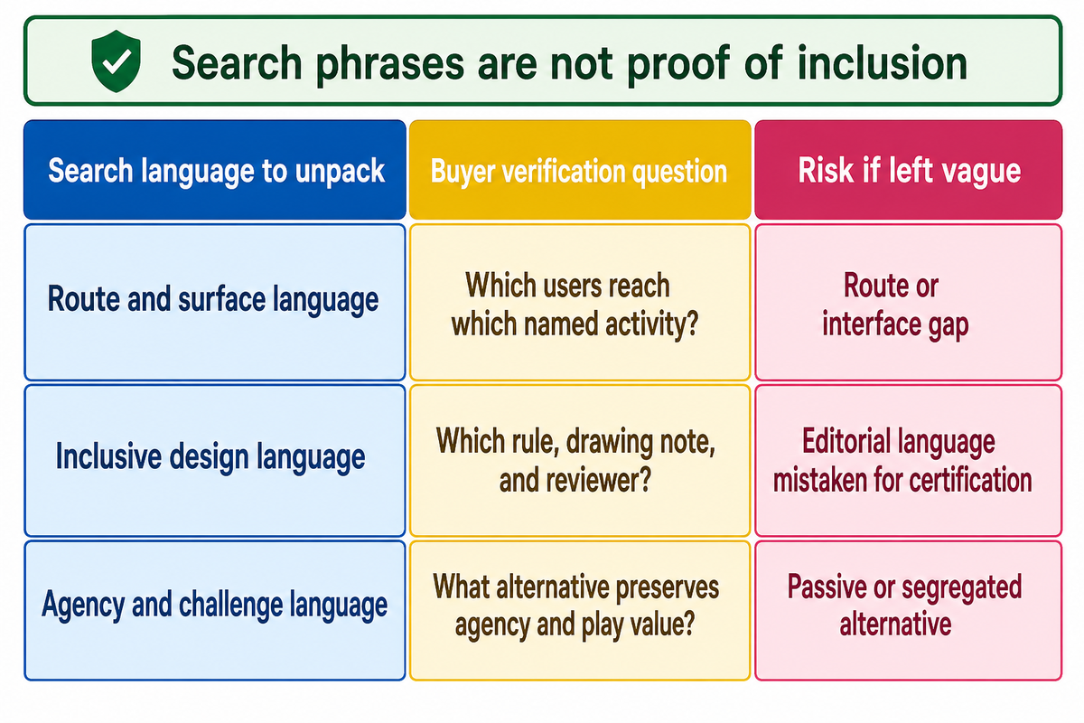 What Search Demand Says About Inclusive Playgrounds — Toplay