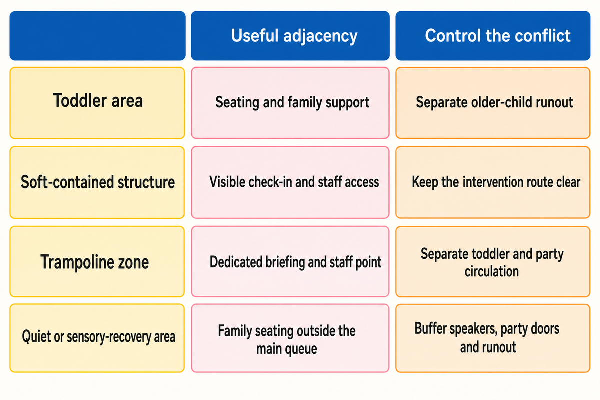 Toddler, Soft Play, Trampoline, and Quiet Zones in an Indoor Play Environment — Guangzhou Toplay Amusement Equipment Co., Ltd.