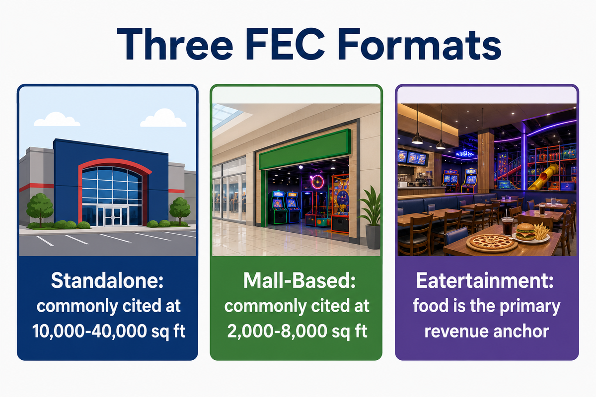 FEC Formats, Standalone, Mall-Based, and the Family Fun Center Down the Street — Toplay