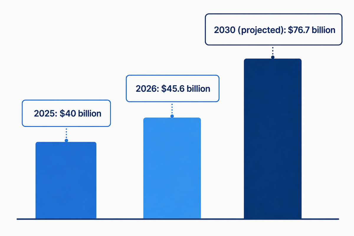 Where the FEC Industry Is Headed in 2026 — Toplay