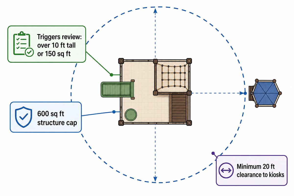 Building & Fire Code Thresholds: The 20-Foot Kiosk Rule — Toplay