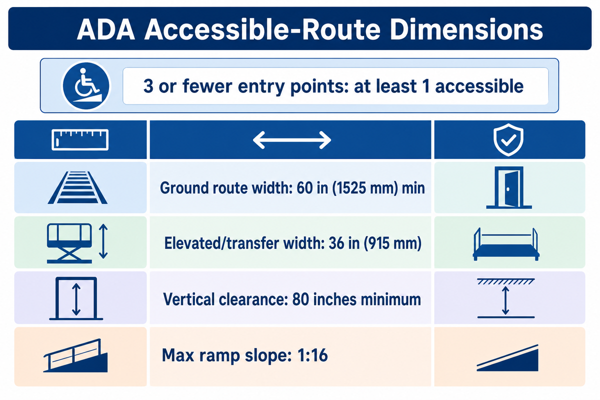 ADA Accessible-Route Requirements You Can Hand to Your Architect — Toplay