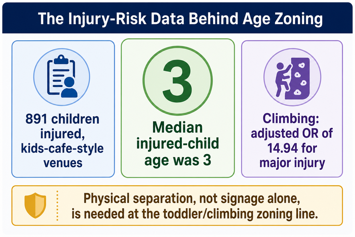 Age Zoning and the Injury-Risk Data Behind Where You Draw the Line — Toplay