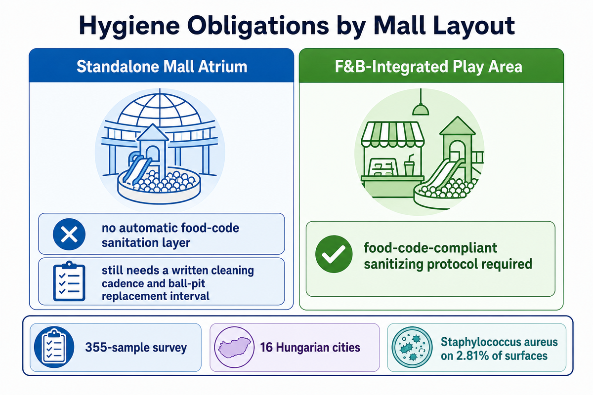 Hygiene & Maintenance: What a Mall Atrium Brief Requires — Toplay