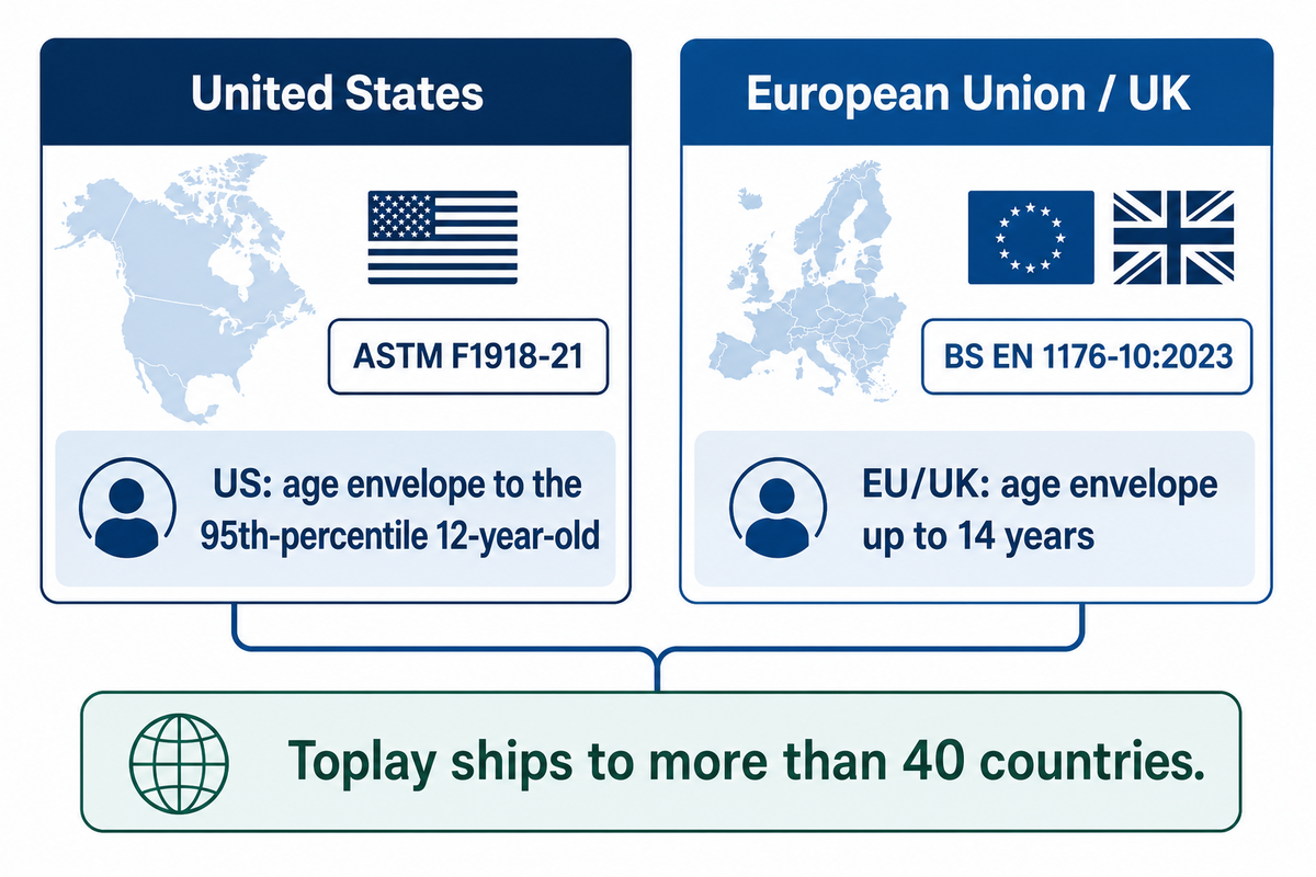 Buying for an International Mall Portfolio: the US/EU Standards Gap — Toplay