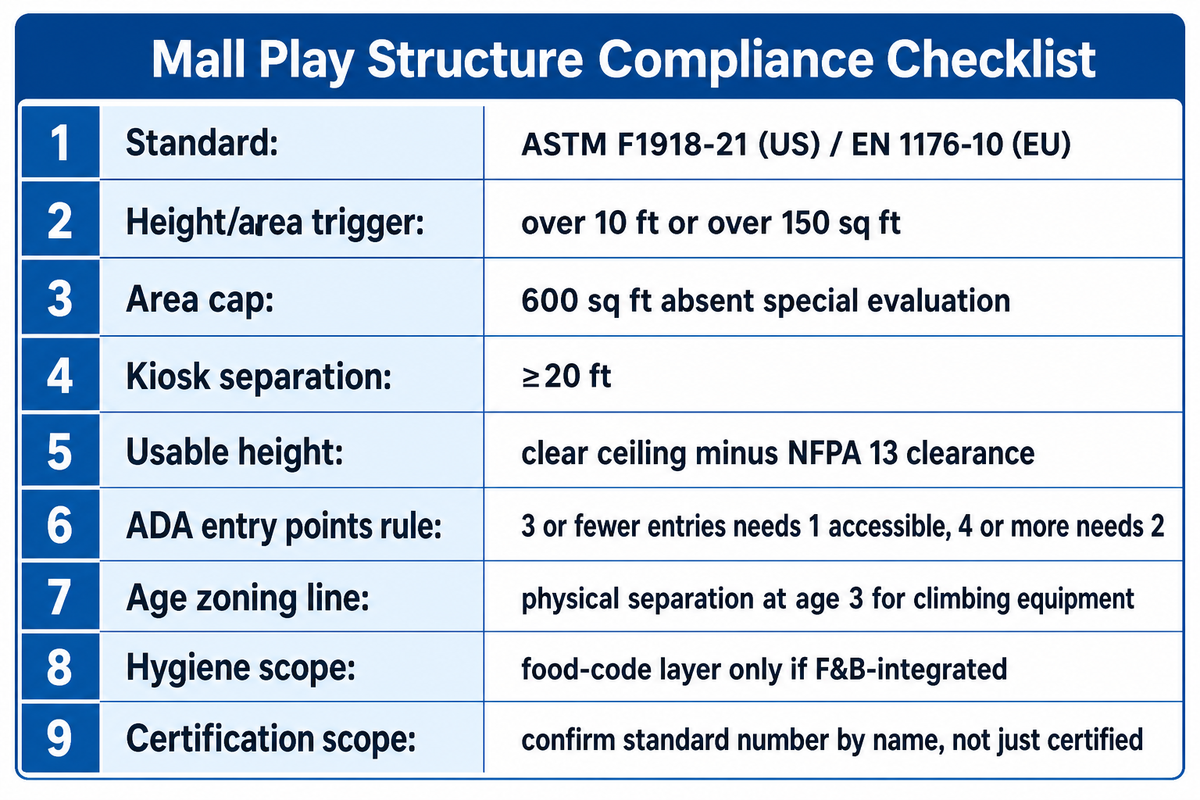 RFQ Checklist & Decision Framework — Toplay