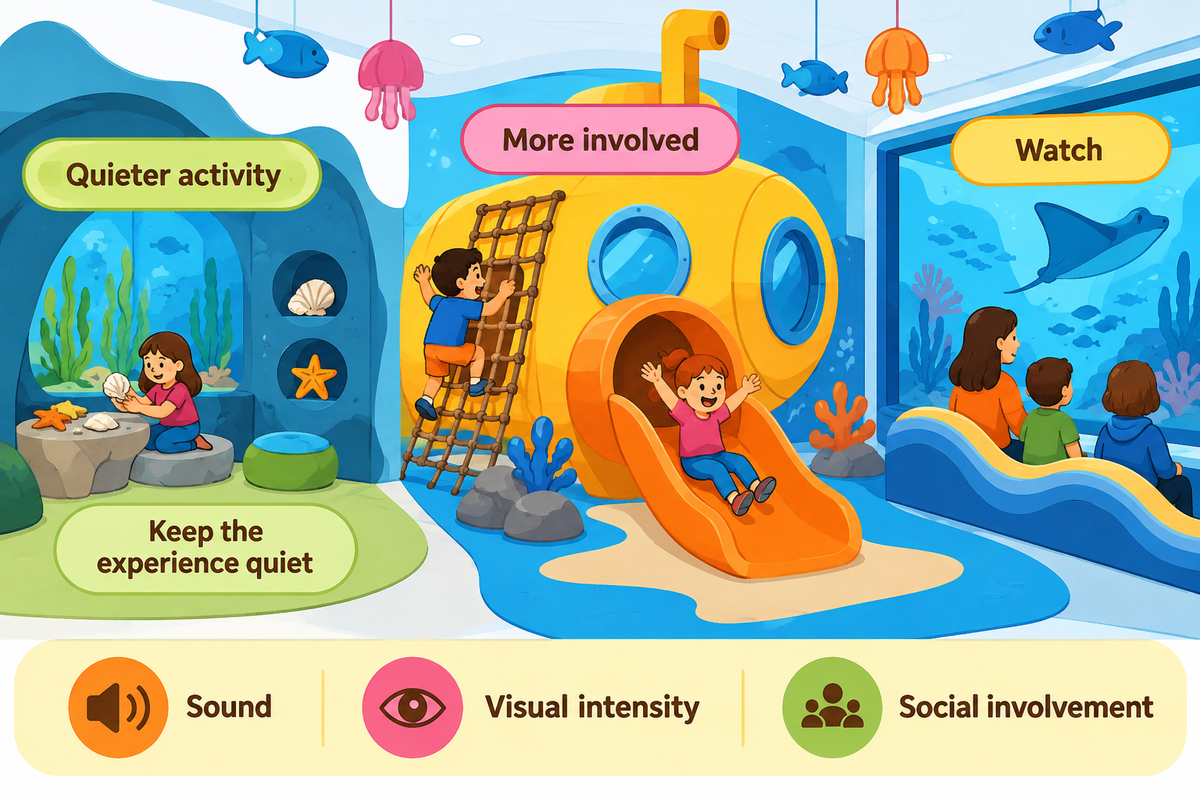 One theme can offer watching, quieter activity and more involvement; illustrative choices informed by Kaplan and Head Start.