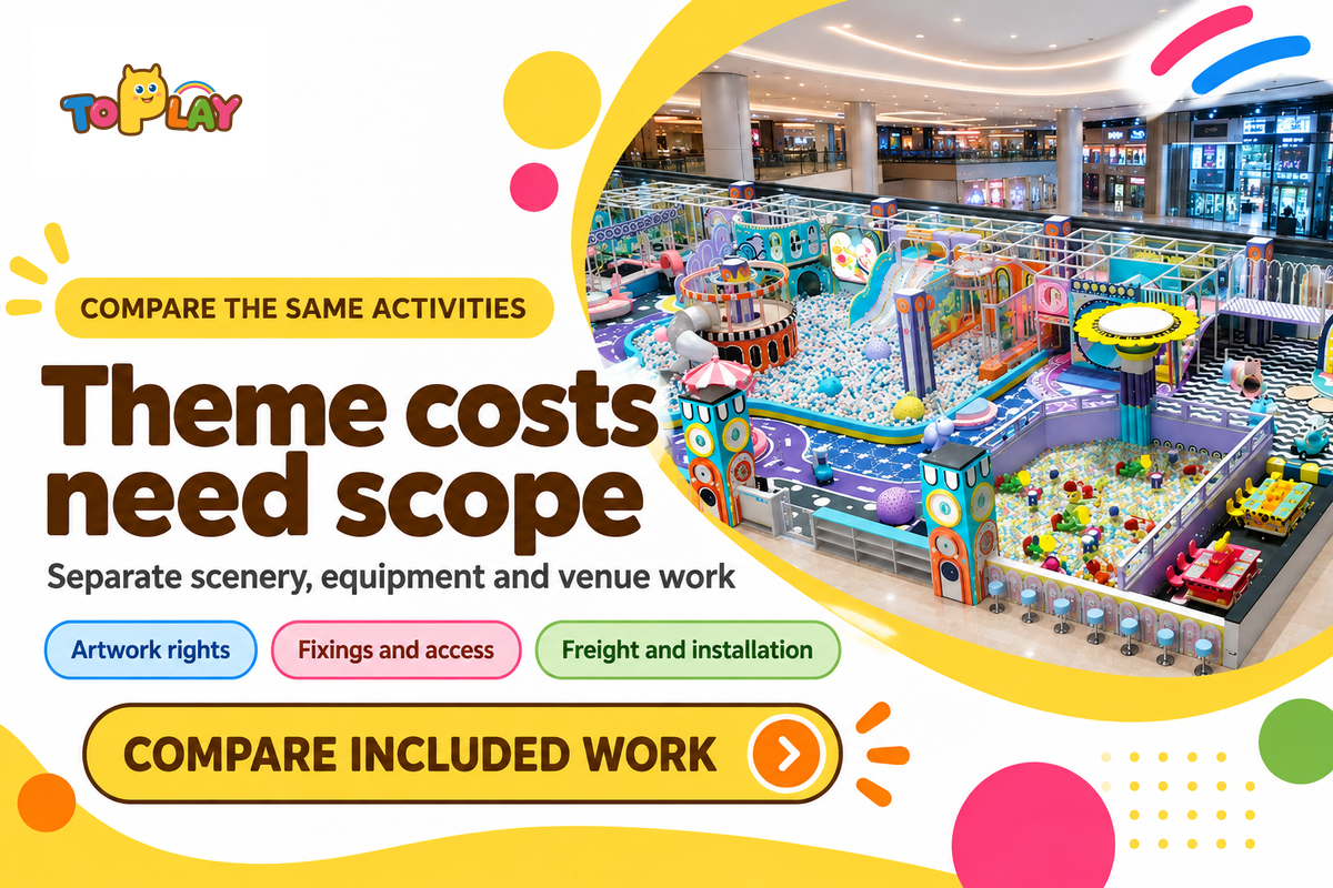 Compare theme fabrication, equipment and venue work separately; scope illustration from Toplay, not a project price.