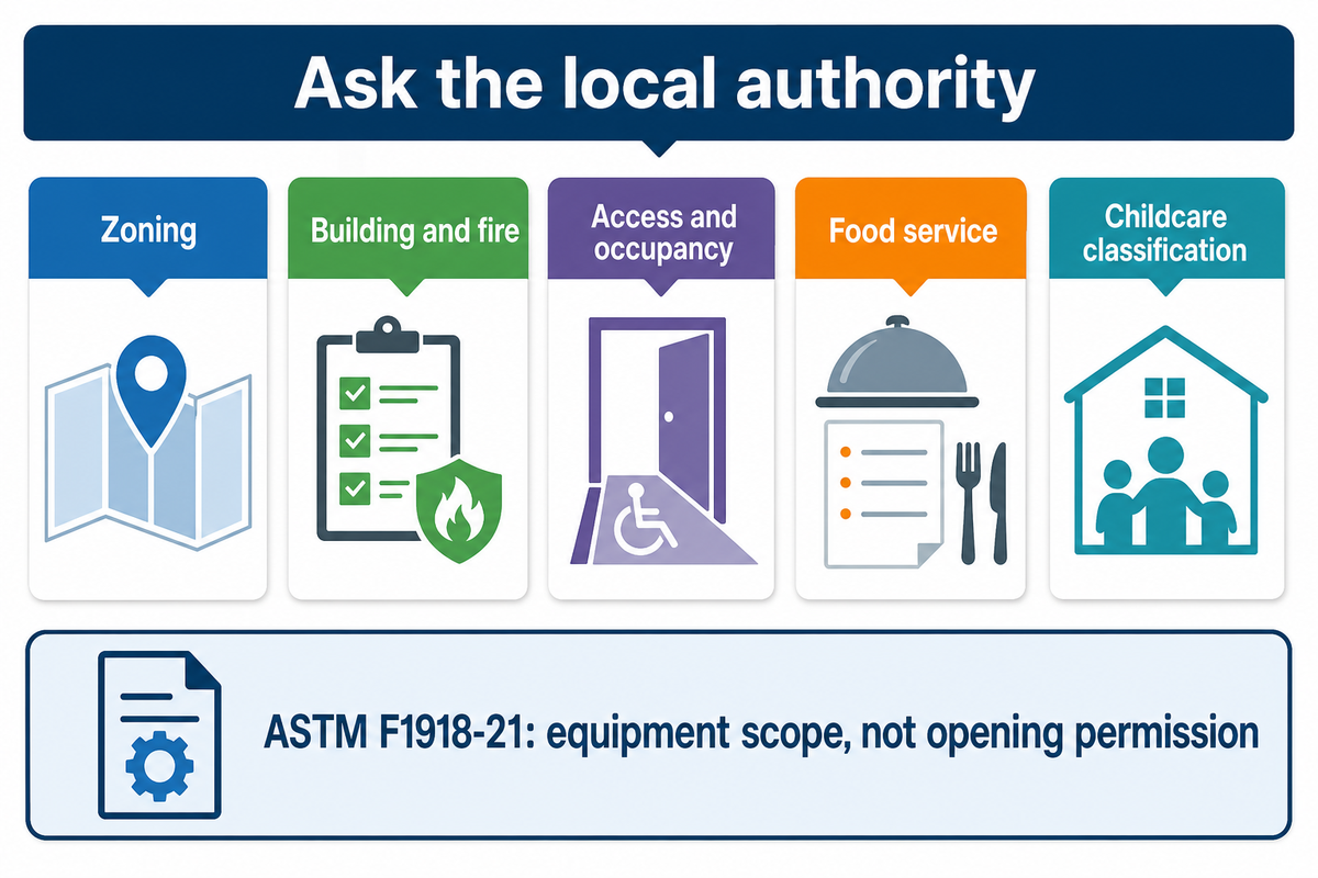 Local approvals depend on site and activities; ASTM F1918-21 equipment scope does not authorize opening.