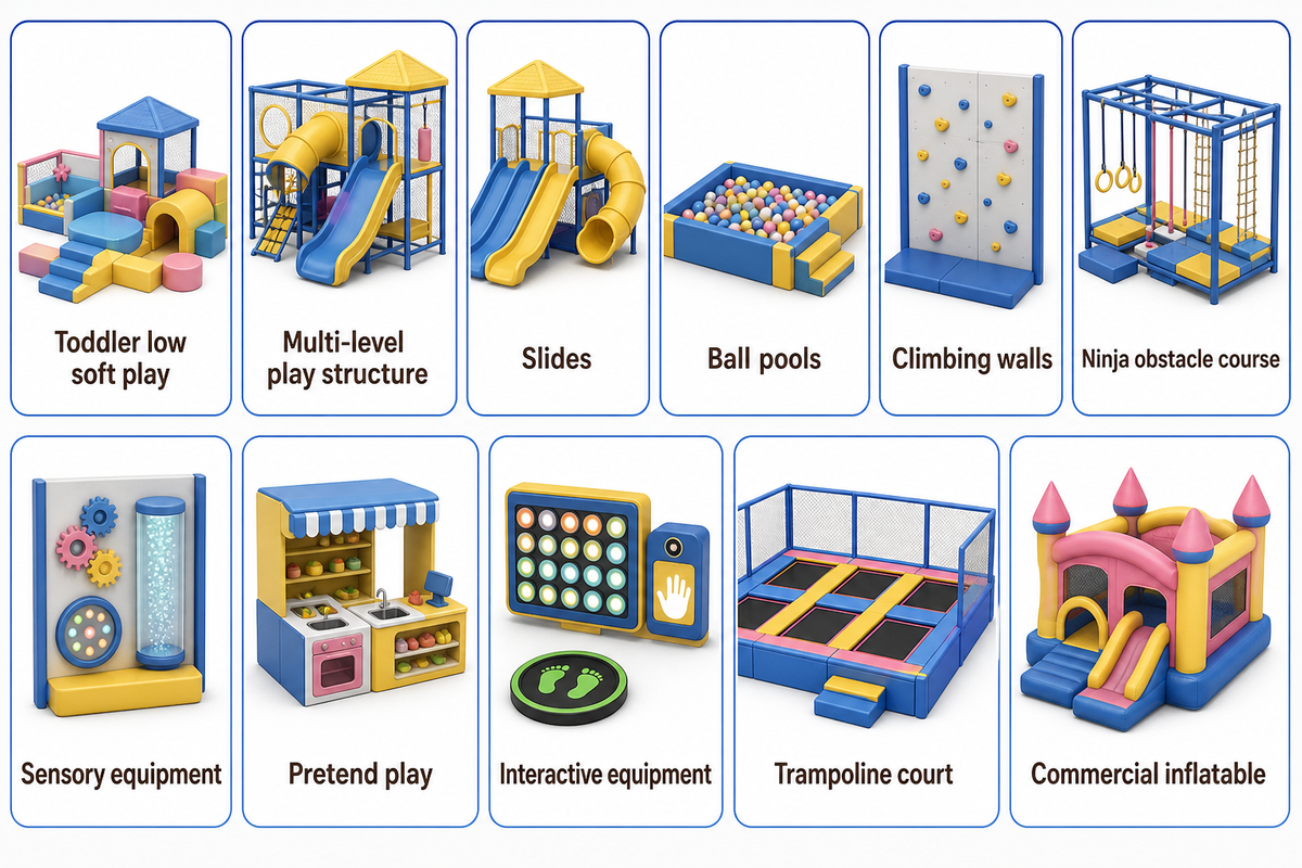 Eleven commercial play types range from toddler soft play to inflatables; article's operations selector.