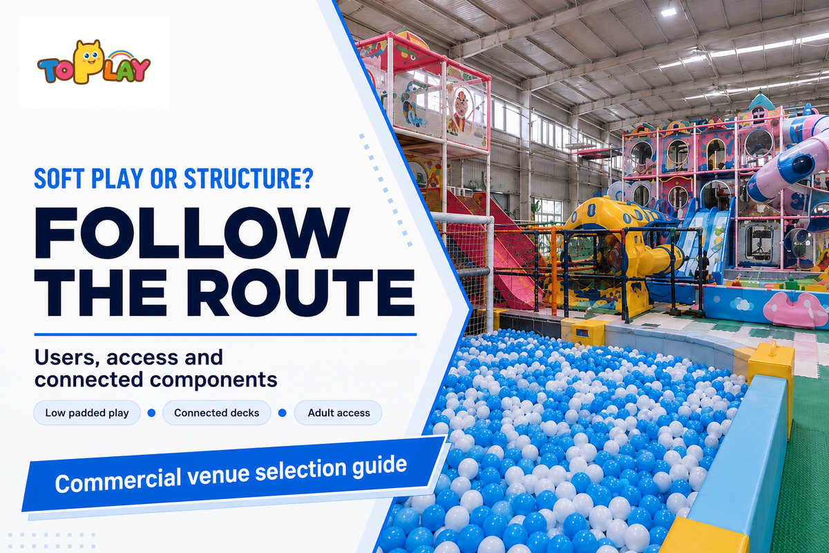 Contained structures connect decks, nets, tunnels and slides and require planned adult access; CPSC and ASTM context.