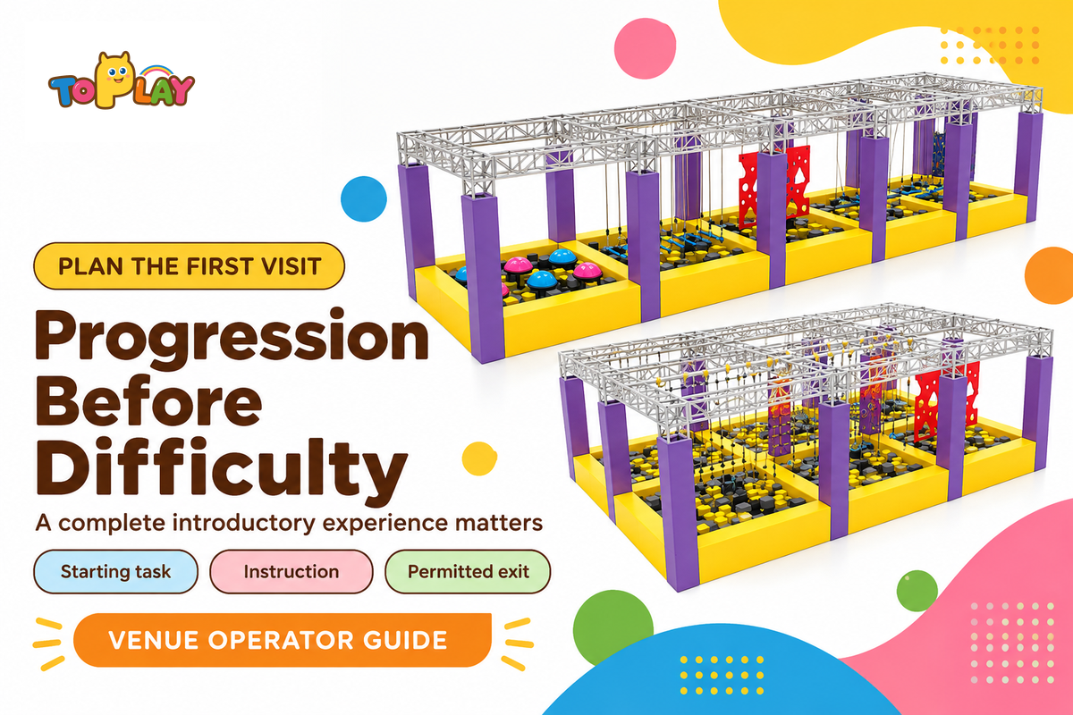 A first visit needs a starting task, instruction and permitted exit (Toplay; Athletic Business 2019).