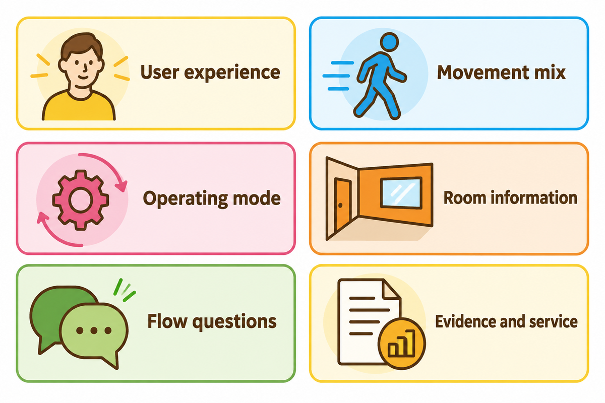 A brief connects experience, movement, operation, room, flow and evidence (editorial synthesis; Toplay).