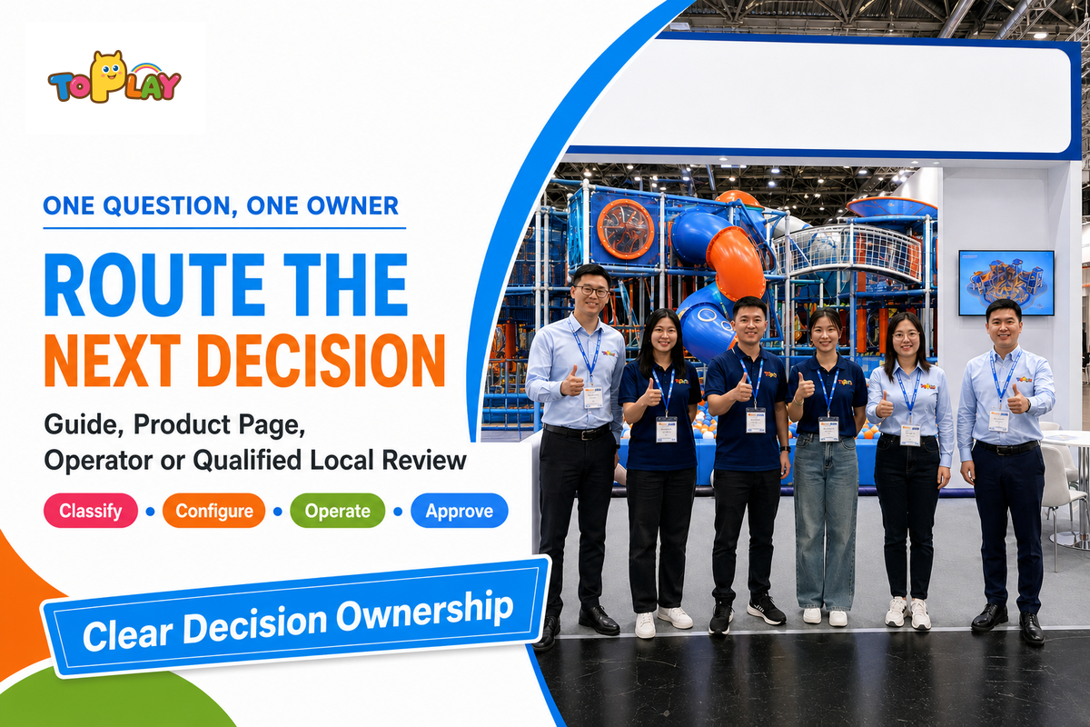 Decision routing separates guide, product-page, operator, and qualified local-review responsibilities; Toplay project team.