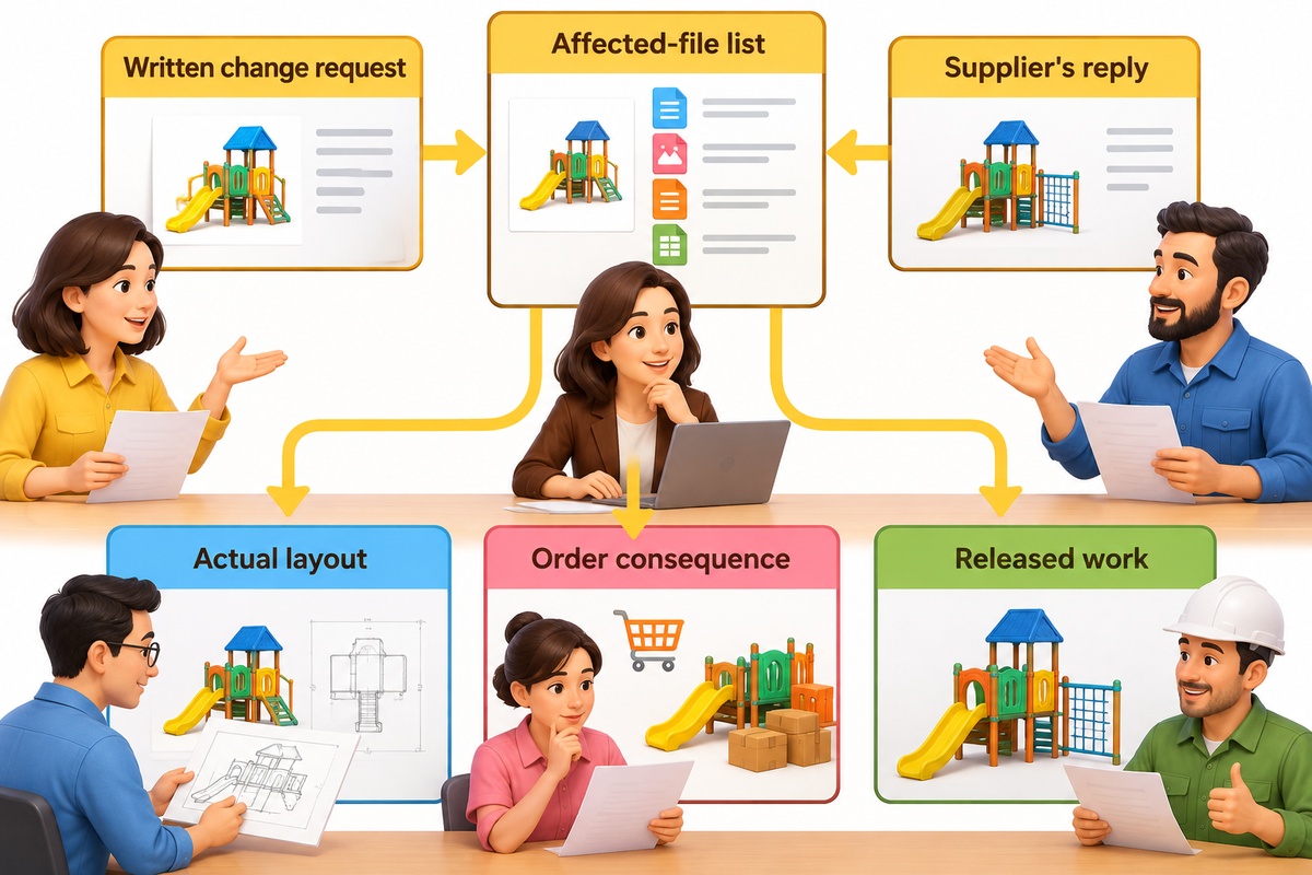 Human reviewers check the affected-file list against actual layout, order consequences and released work.