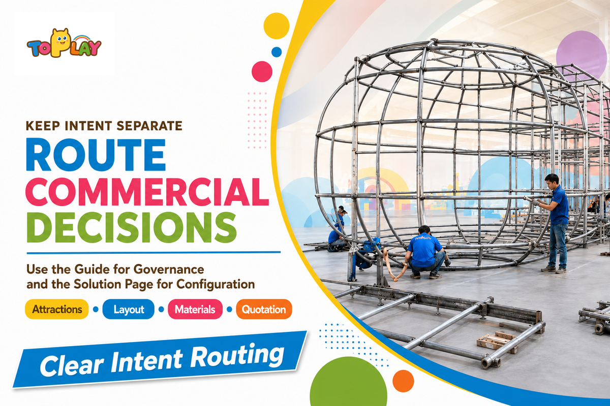 Commercial attraction, layout, material and quotation decisions are routed from the guide to Toplay's solution page.